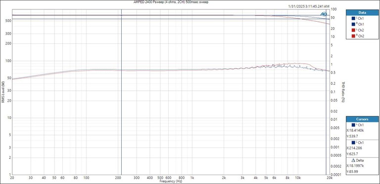 AMPED 2400 Power Sweep 4 ohms