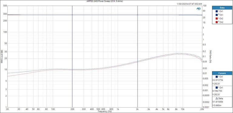 AMPED 2400 Power Sweep 8ohm