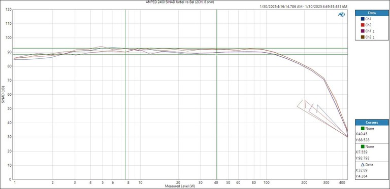 AMPED 2400 Unbal vs Bal SINAD