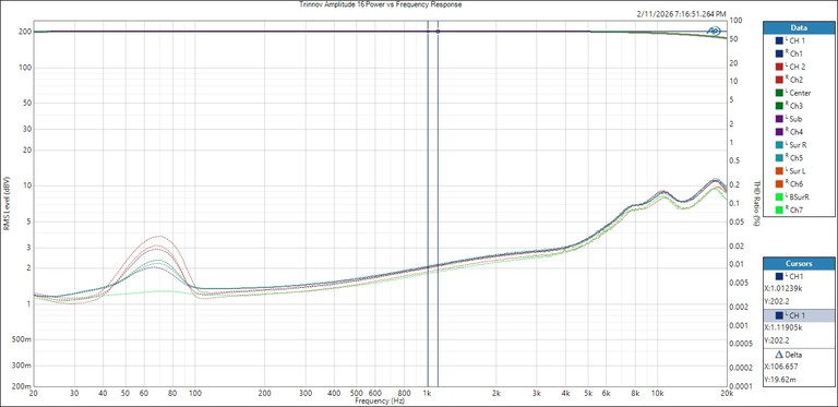 Trinnov Amplitude16 Full Power BW