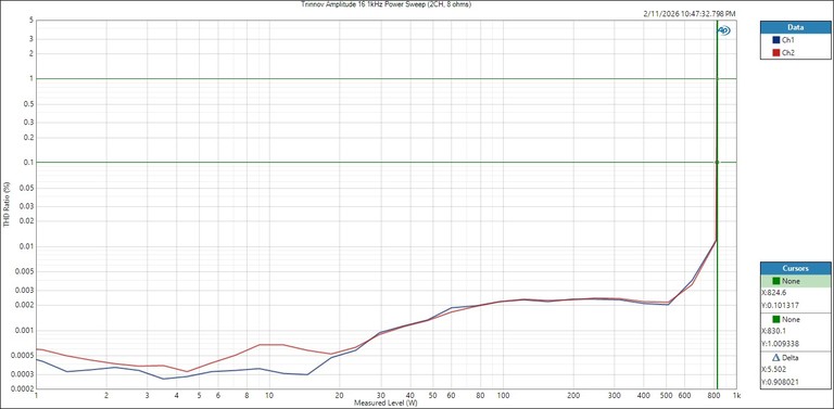 Trinnov Amplitude16 Psweep Bridged 8ohm