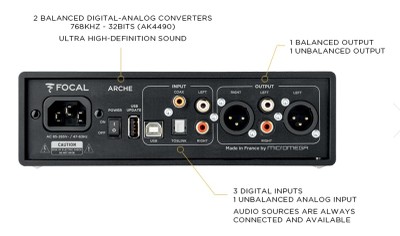 Arche Connections