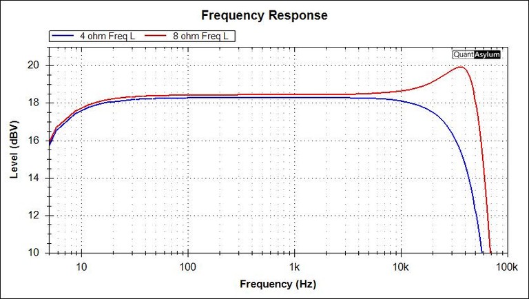 Fiera4 Frequency Response 4_8