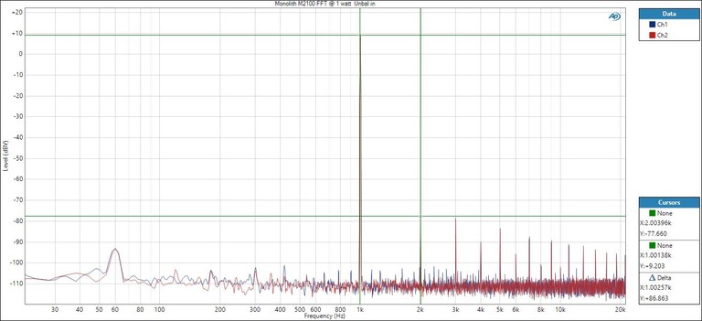M2100 FFT 1watt Unbal