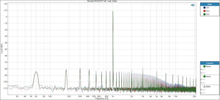 M3100-FFT-1watt-unbal