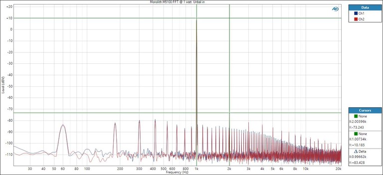 M5100-FFT-1watt-Unbal