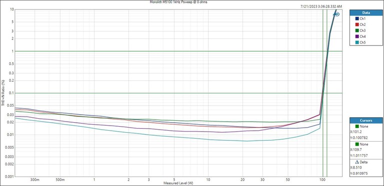 M5100-Psweep-5CH-8ohm