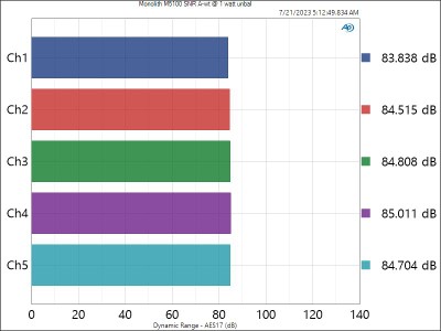M5100-SNR-1watt-unbal