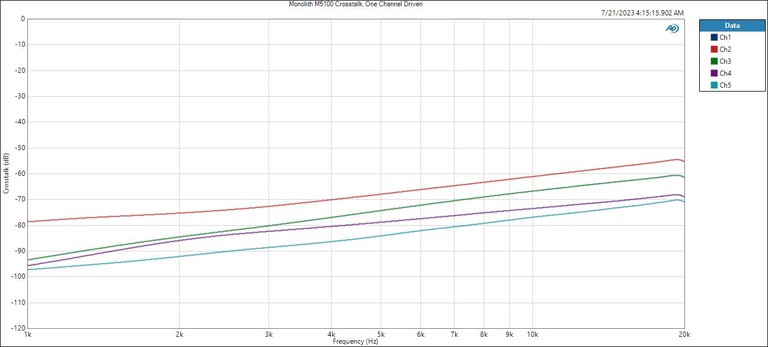 M5100-SNR-1watt-unbal