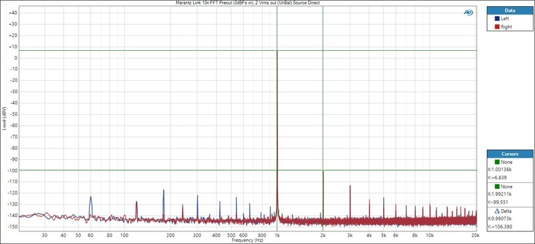 Marantz Link 10n FFT 2Vrms UnBal