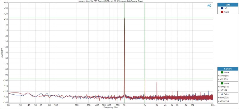 Marantz Link 10n FFT 4Vrms Bal