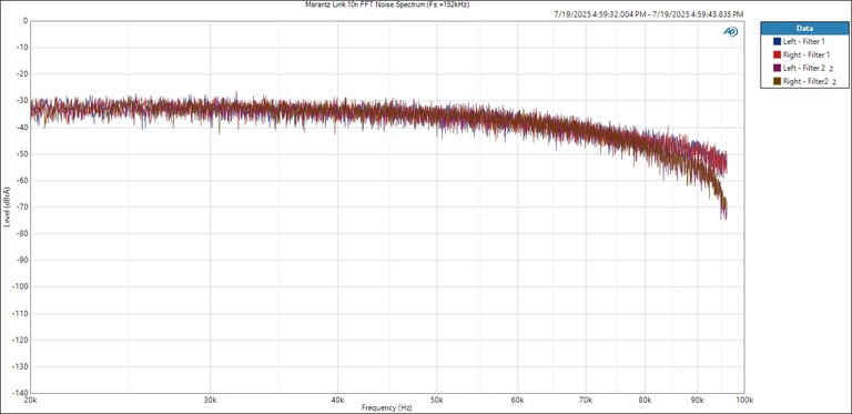 Marantz Link 10n FFT Noise Spectra 192/24