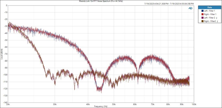 Marantz Link 10n FFT Noise Spectra 44/16