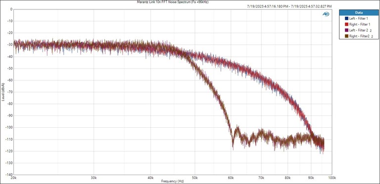 Marantz Link 10n FFT Noise Spectra 96/24