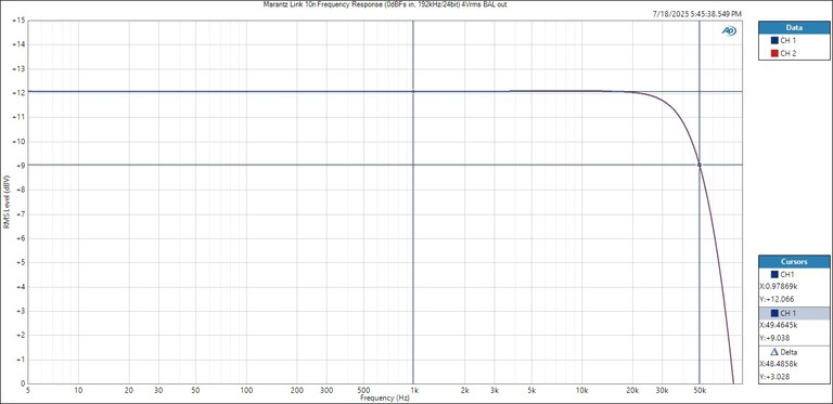 Marantz Link 10n Frequency Response