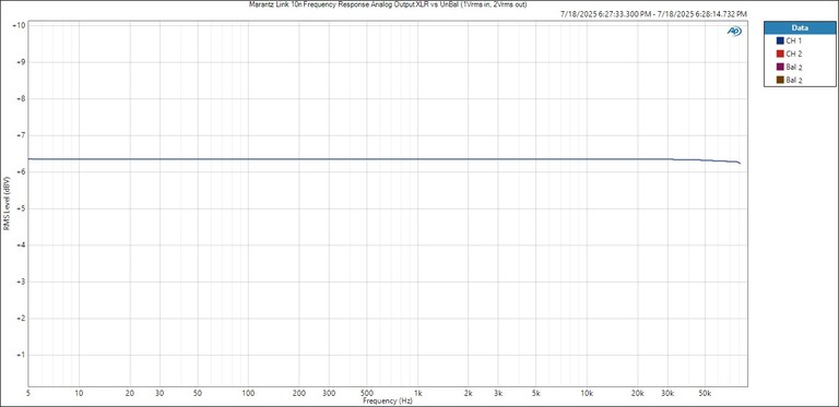 Marantz Link 10n Frequency Response Analog