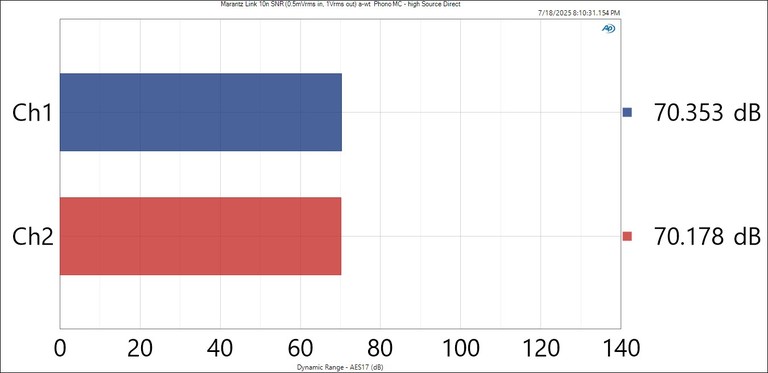 Marantz Link 10n Phono SNR MC