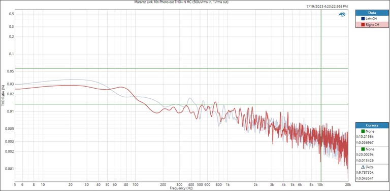 Marantz Link 10n MC Distortion