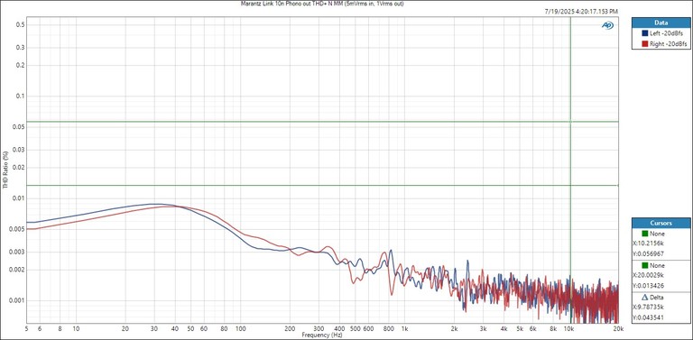 Marantz Link 10n MM Distortion