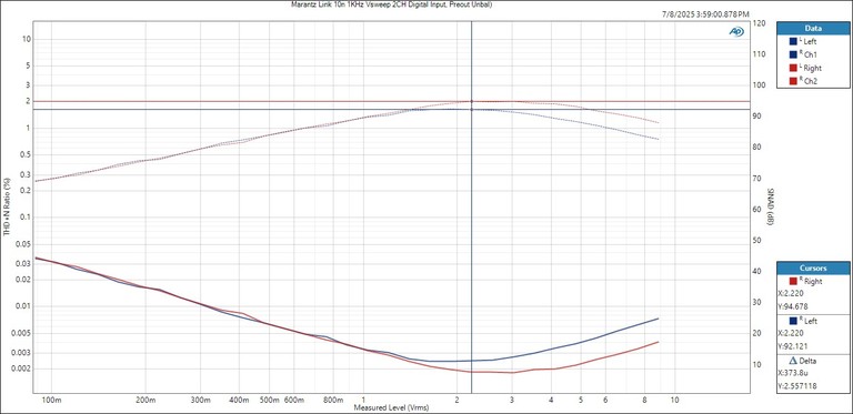 Marantz Link 10n Vsweep UnBal