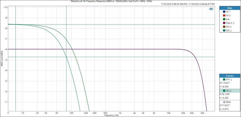 Marantz Link 10n Sub Out