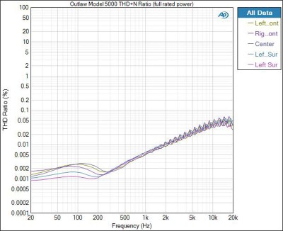 Model5000-THD-ratio-fullPWR.jpg