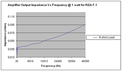 RDA-7.1 chart 1