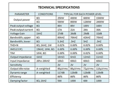 D-Sonic Specifications