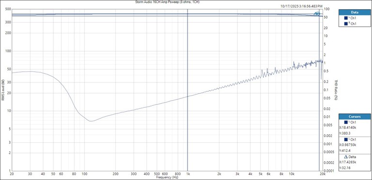 Storm Audio Full BW 4 ohms