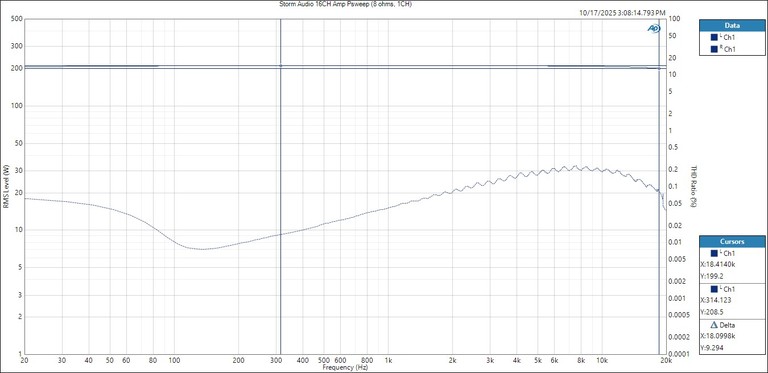 Storm Audio Full BW 8 ohms