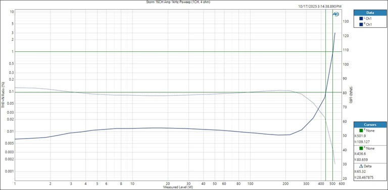 Storm Audio Full Bandwidth 4 ohm