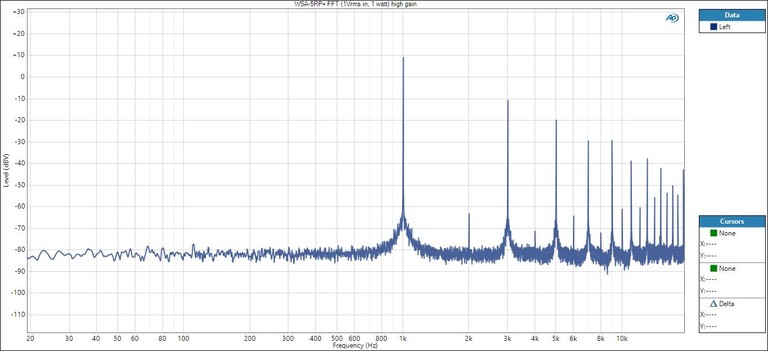 WSA-5RP+ FFT (1watt) high gain