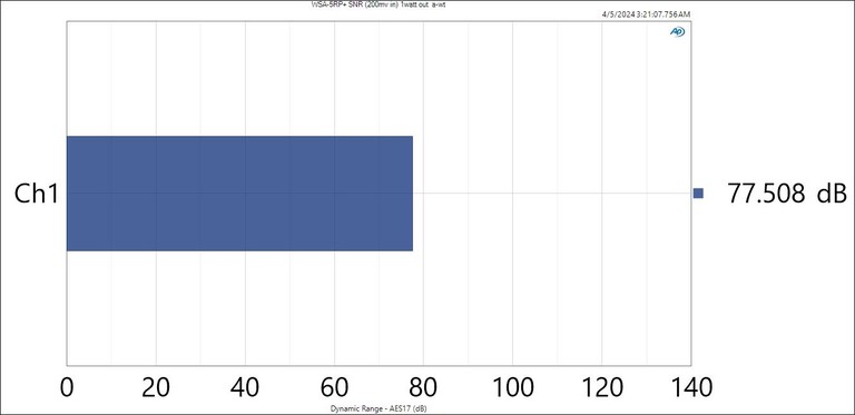 WSA-5RP+ SNR (1watt)