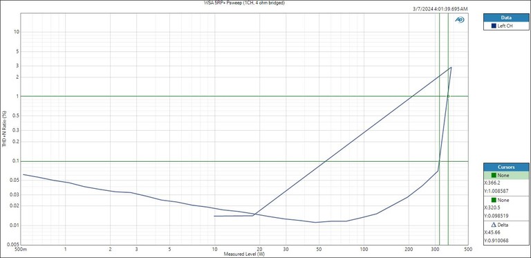 WSA-Psweep-bridged-4ohm