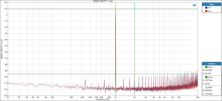 AMPED 2400 FFT 1 Watt