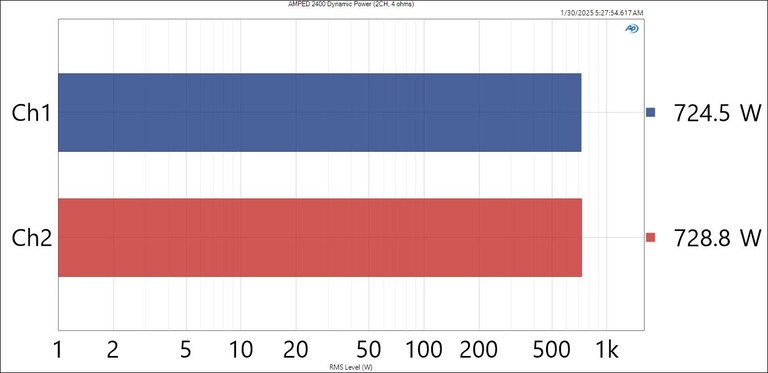 AMPED 2400 Dynamic Power 4 ohms