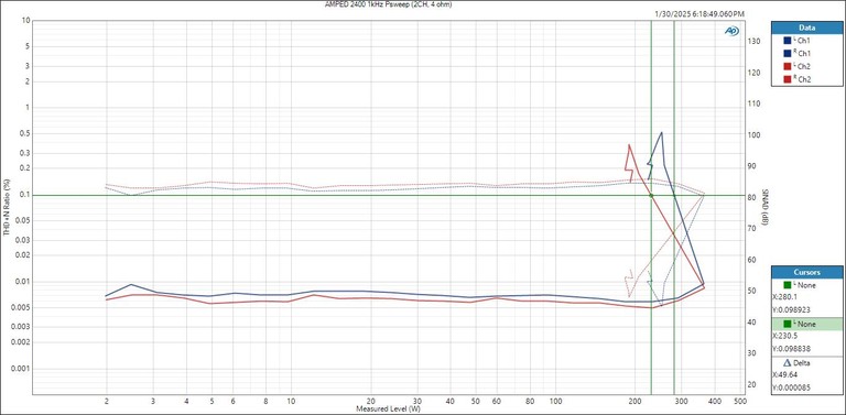 AMPED 2400 Psweep 4 ohms