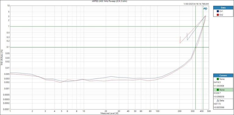 AMPED 2400 Psweep 8 ohms