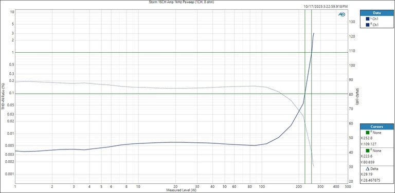 Storm Audio Psweep 8 ohms