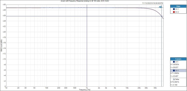 A25 Phono Frequency Response