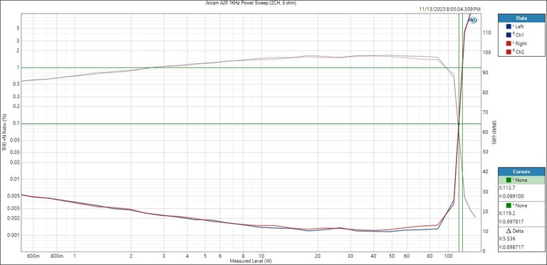 A25 Psweep 8 ohms