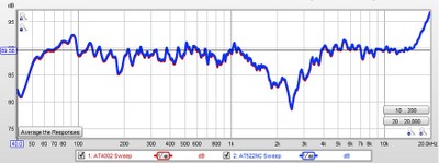 AT4002 and AT522NC Sweeps with legendjpg