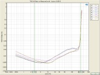 THDvsPWR-7CH-8ohms.jpg