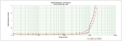 A1400-impedance.jpg