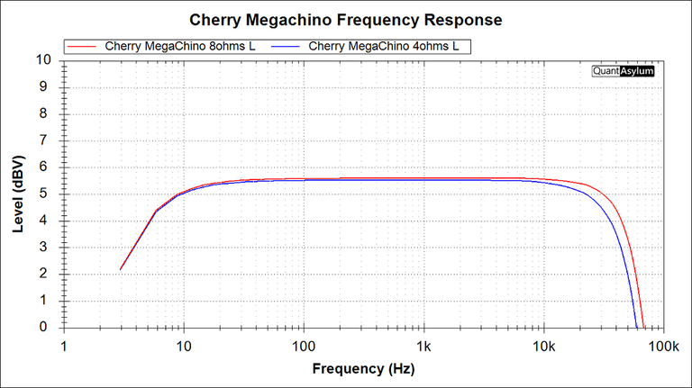 Cherry Megachina Frequency Response