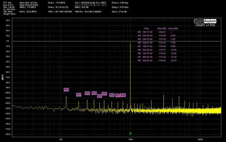 Mk2 high power testing