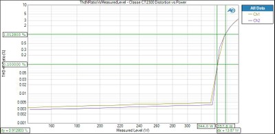 CT2300-1ksweep-8ohm.jpg