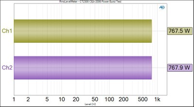 CT2300-dynamicPWR-4ohm.jpg