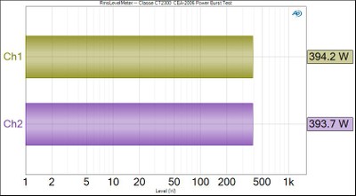 CT2300-dynamicPWR-8ohm.jpg