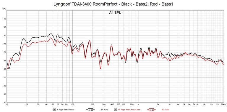 RoomPerfect-Right-bass1vs2